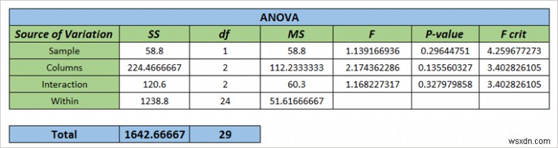 엑셀에서 샘플당 행 ANOVA 적용하는 방법 2가지 (초보자도 쉽게 따라하기)