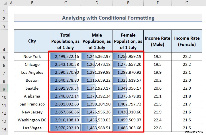 엑셀(Excel)로 인구 통계 데이터 분석하는 법: 실무에 바로 쓰는 필수 5가지 방법
