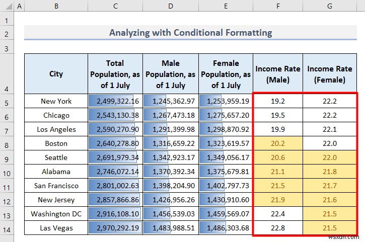 엑셀(Excel)로 인구 통계 데이터 분석하는 법: 실무에 바로 쓰는 필수 5가지 방법