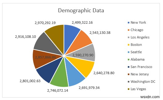 엑셀(Excel)로 인구 통계 데이터 분석하는 법: 실무에 바로 쓰는 필수 5가지 방법