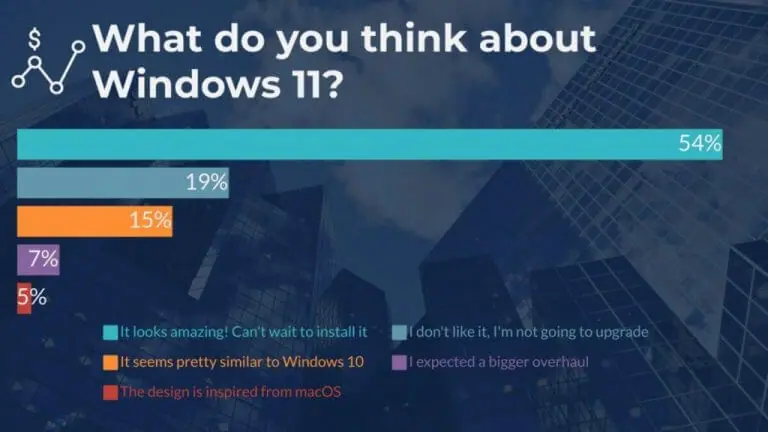 주간 윈도우 뉴스: 64비트 OneDrive 동기화 클라이언트 공개, Razer 마우스 드라이버 취약점 발견