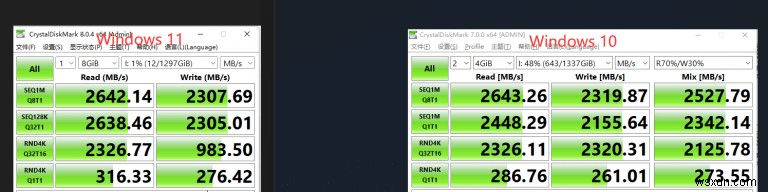 Windows 11, NVMe SSD 속도를 최대 50%까지 떨어뜨릴 수 있다