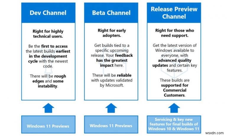 Windows 인사이더 채널, 무엇을 선택해야 할까? 지금 바로 변경해야 하는 이유
