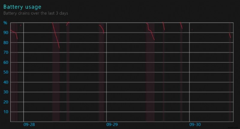 Windows 10 배터리 보고서 생성 및 분석하는 완벽 가이드