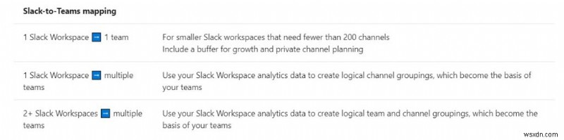 Slack에서 Microsoft Teams로 전환하는 방법: 데이터 마이그레이션 완벽 가이드