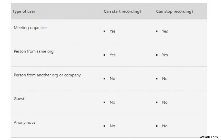 마이크로소프트 팀즈(Microsoft Teams) 회의 녹화 방법 총정리 [2021년 최신]