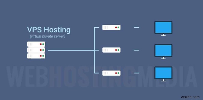 VPS vs VPN, 무엇을 선택해야 할까요? 핵심 차이점 완벽 비교