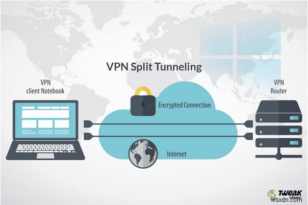 VPN 분할 터널링(Split Tunneling)이란? 작동 원리와 장단점 완벽 정리