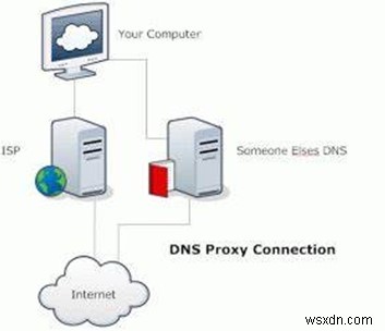 DNS 누수란 무엇이며, 어떻게 예방할 수 있을까?