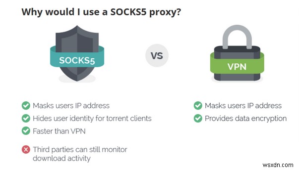 SOCKS5 프록시란? 주요 이점과 VPN과의 차이점 완벽 정리