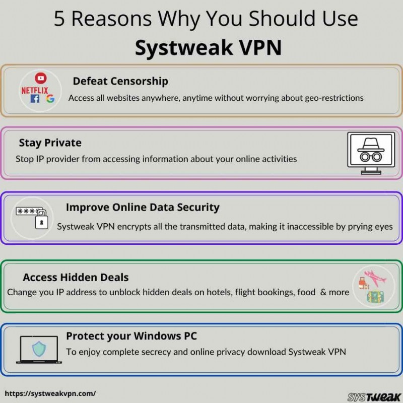 2022년 무료 체험이 가능한 최고의 VPN 5가지 총정리