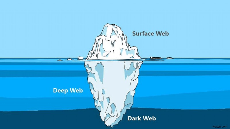 딥 웹(Deep Web)이란? 안전하게 접속하는 방법 완벽 가이드
