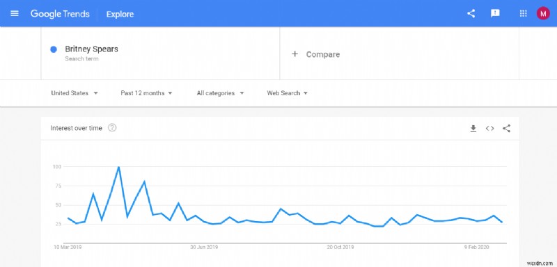 구글 트렌드(Google Trends)란? 검색 트렌드 분석과 활용법 완벽 가이드