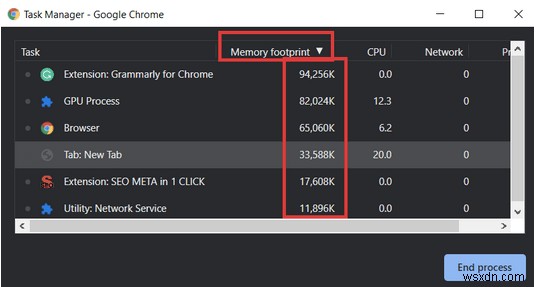 크롬(Chrome)에서 RAM을 과도하게 잡아먹는 확장 프로그램 찾아서 비활성화하는 방법
