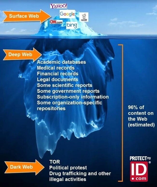 엑스페리안(Experian) ProtectMyID로 신원 도용까지 완벽하게 막는 방법