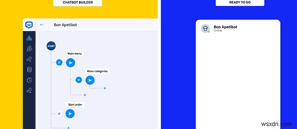 챗봇 플랫폼과 앱의 놀라운 세계: 꼭 알아야 할 최고의 챗봇 6선