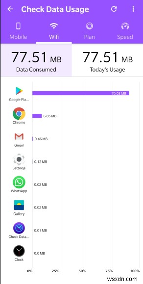 안드로이드에서 데이터 사용량 제한 설정과 데이터 경고 알림 활성화하는 방법