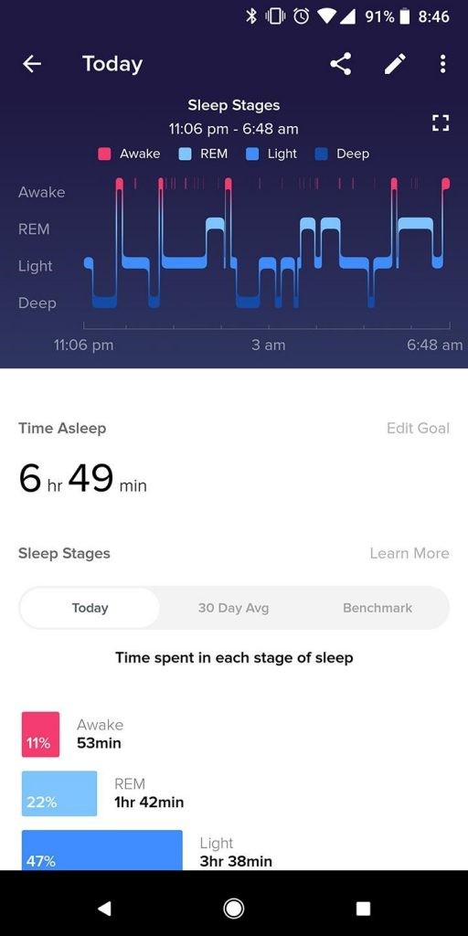 Fitbit Versa, 기다릴 가치가 충분한 6가지 이유