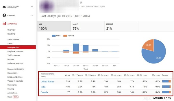 유튜브 애널리틱스 완벽 활용법: 핵심 지표 이해부터 영상 성능 최적화까지