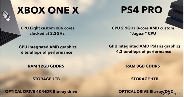 콘솔 전쟁의 승자는 누구? 소니 PlayStation 4 Pro vs 마이크로소프트 Xbox One X 완벽 비교