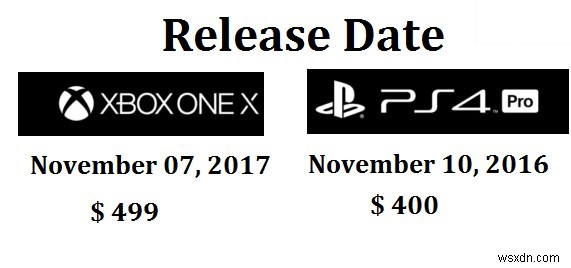 콘솔 전쟁의 승자는 누구? 소니 PlayStation 4 Pro vs 마이크로소프트 Xbox One X 완벽 비교