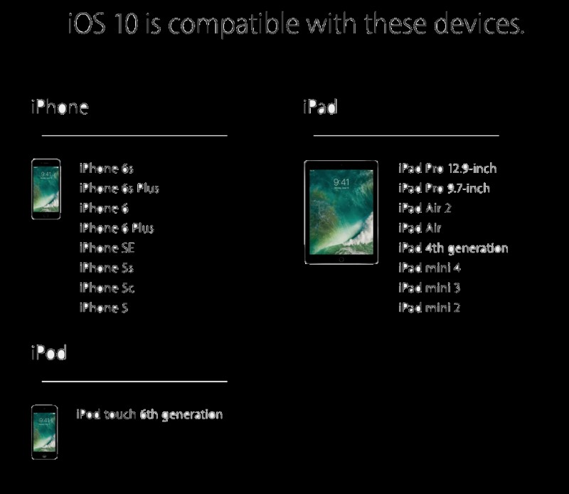 아이폰·아이패드에 iOS 10 설치하는 방법 완벽 가이드