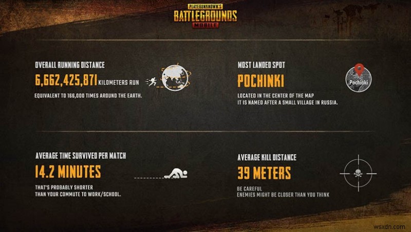 PUBG 모바일 에란겔 생존 전략 총정리 – 치킨(Winner Winner Chicken Dinner)을 노리는 필수 꿀팁 11가지