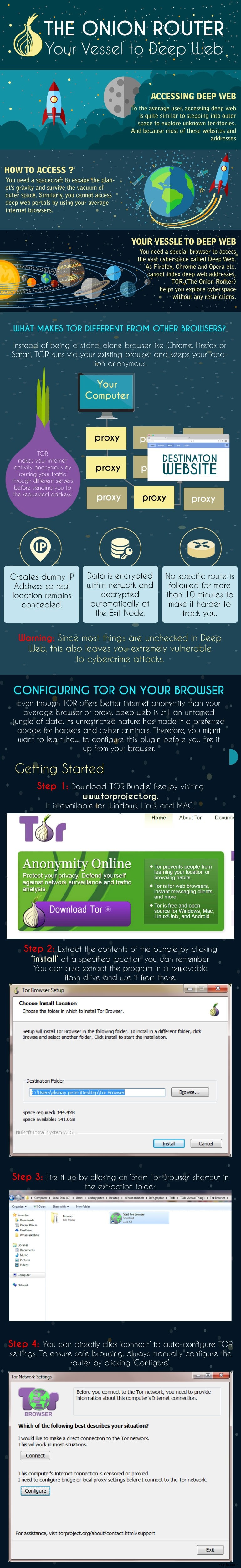딥 웹으로 항해하는 당신의 배: 어니언 라우터(TOR) 완벽 가이드