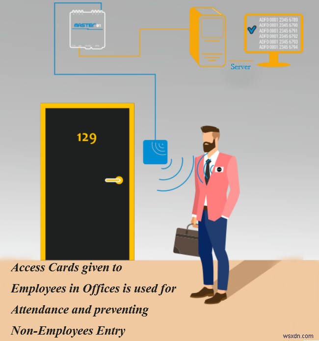 아마존 고(Amazon Go) 매장의 핵심 기술, RFID 완벽 해부