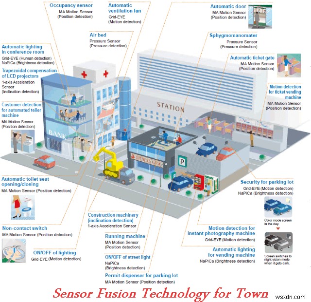 아마존 고(Amazon Go) 매장 기술 심층 분석 – 센서 퓨전(Sensor Fusion)