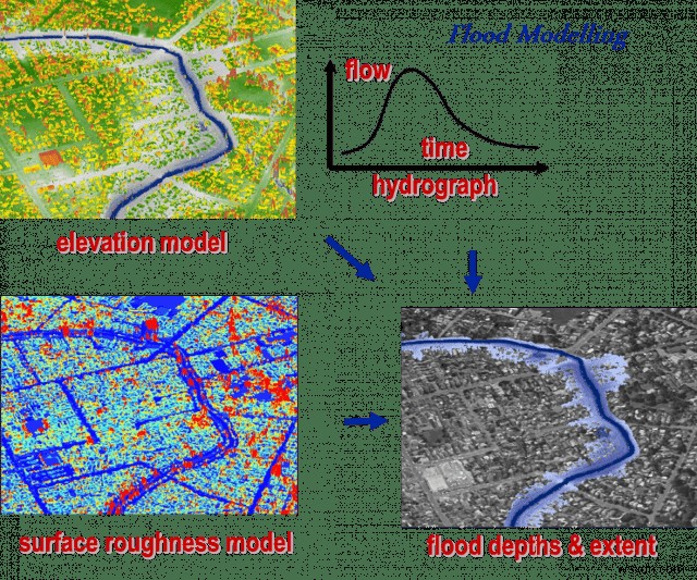 라이다(LIDAR) 기술의 응용 분야 총정리: 농업부터 우주 관측까지