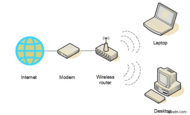 초보자를 위한 홈 Wi-Fi 네트워크 설정 완벽 가이드