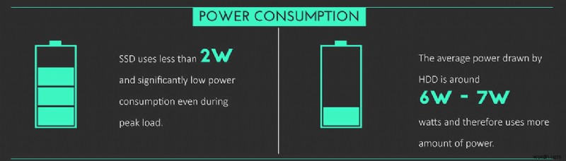 SSD vs HDD 완벽 비교: 나에게 맞는 저장장치는 무엇일까?