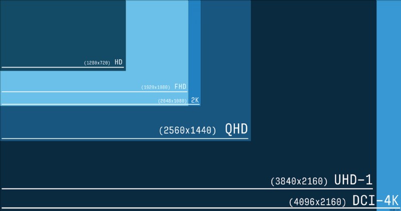 4K vs 울트라 HD(UHD): 차이점 완벽 가이드