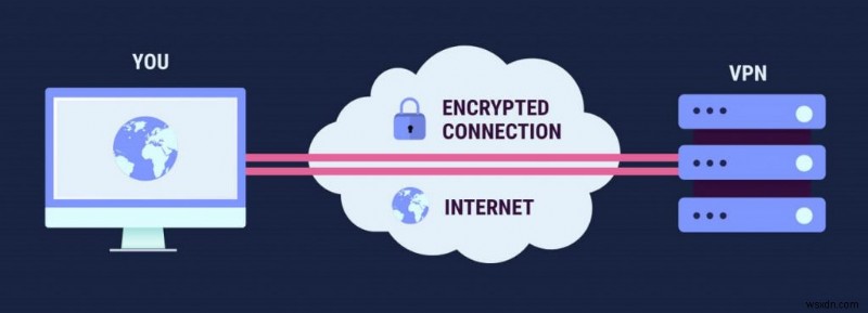 무료 VPN, 정말 안전할까요? 숨겨진 위험과 그 대가