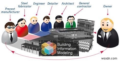 BIM(건축정보모델링) 완벽 가이드: 개념부터 활용법까지 한눈에