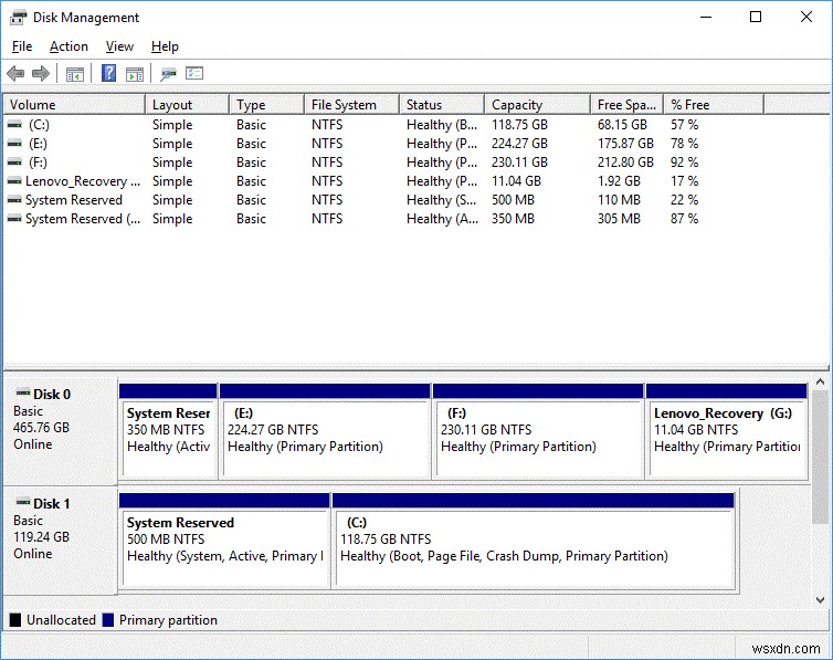 Windows 10에서 드라이브를 숨기는 3가지 방법