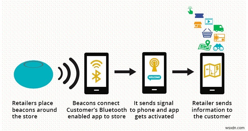 비콘(Beacon) 기술 완벽 가이드: 반드시 알아야 할 모든 것