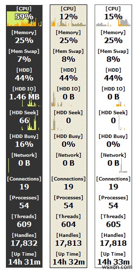 윈도우 10·8·7 PC를 위한 최고의 CPU 온도 모니터링 소프트웨어 15선