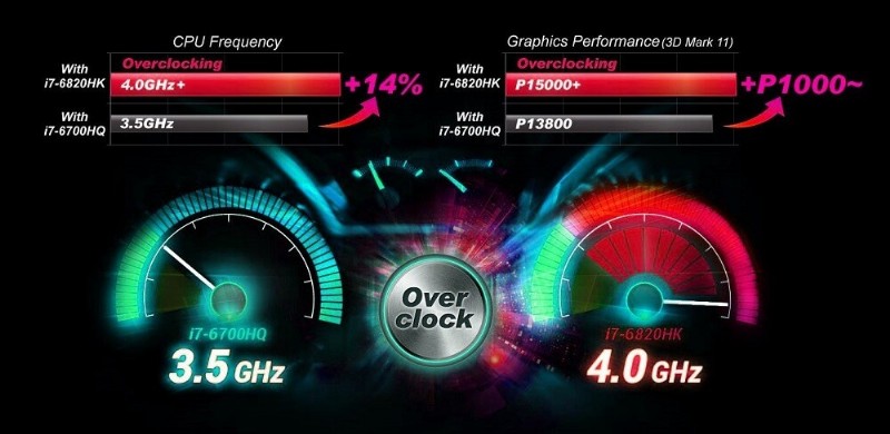 CPU 오버클럭 완벽 가이드: 성능을 극대화하는 핵심 팁