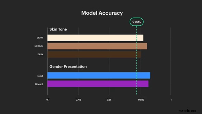 페이스북 F8 2019 2일차: 페이스북이 인공지능(AI)을 재창조해야 하는 이유