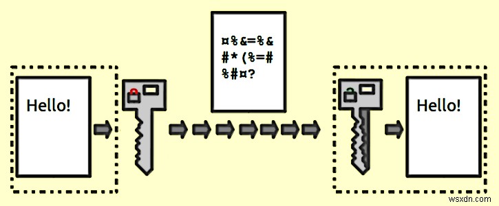 플래시 드라이브 비밀번호 보호, 최고의 USB 잠금 소프트웨어 4가지