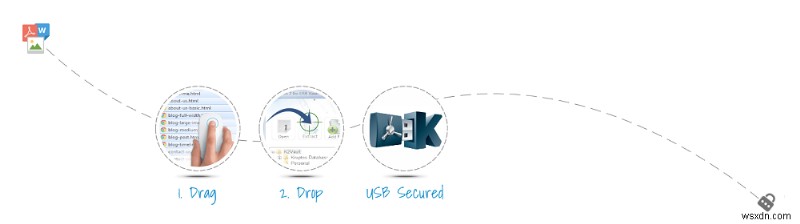 플래시 드라이브 비밀번호 보호, 최고의 USB 잠금 소프트웨어 4가지