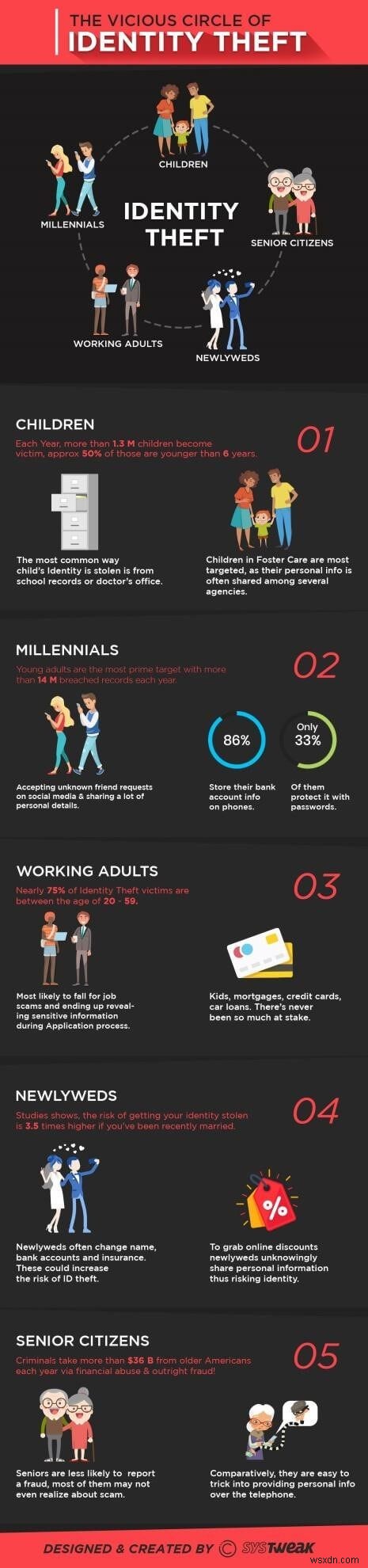 LifeLock보다 더 강력한 기능을 갖춘 대안 서비스 TOP 7