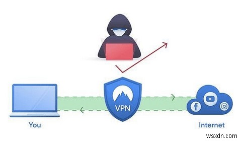 VPN은 정말 안전할까요? VPN이 필요한 이유와 안전한 선택 가이드