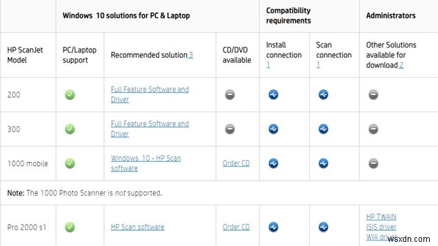 HP 스캔젯(Scanjet) 드라이버 다운로드 및 업데이트 방법 총정리
