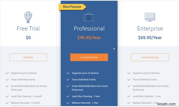 Cloud Tuneup Pro로 시스템 성능을 원격에서 최적화하는 방법