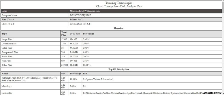 Cloud Tuneup Pro로 원격 Windows 10 PC의 디스크 공간 효율적으로 관리하는 방법