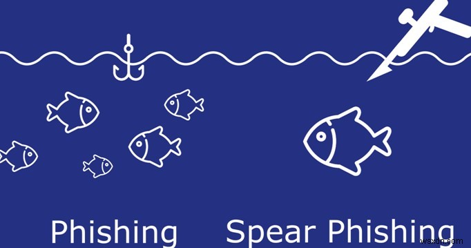 스피어 피싱(Spear Phishing)이란 무엇일까요? 예방 방법까지 완벽 정리