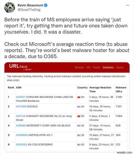 마이크로소프트의 치명적 방치? Office 365 악성코드 논란이 드러낸 보안 전문성의 허점